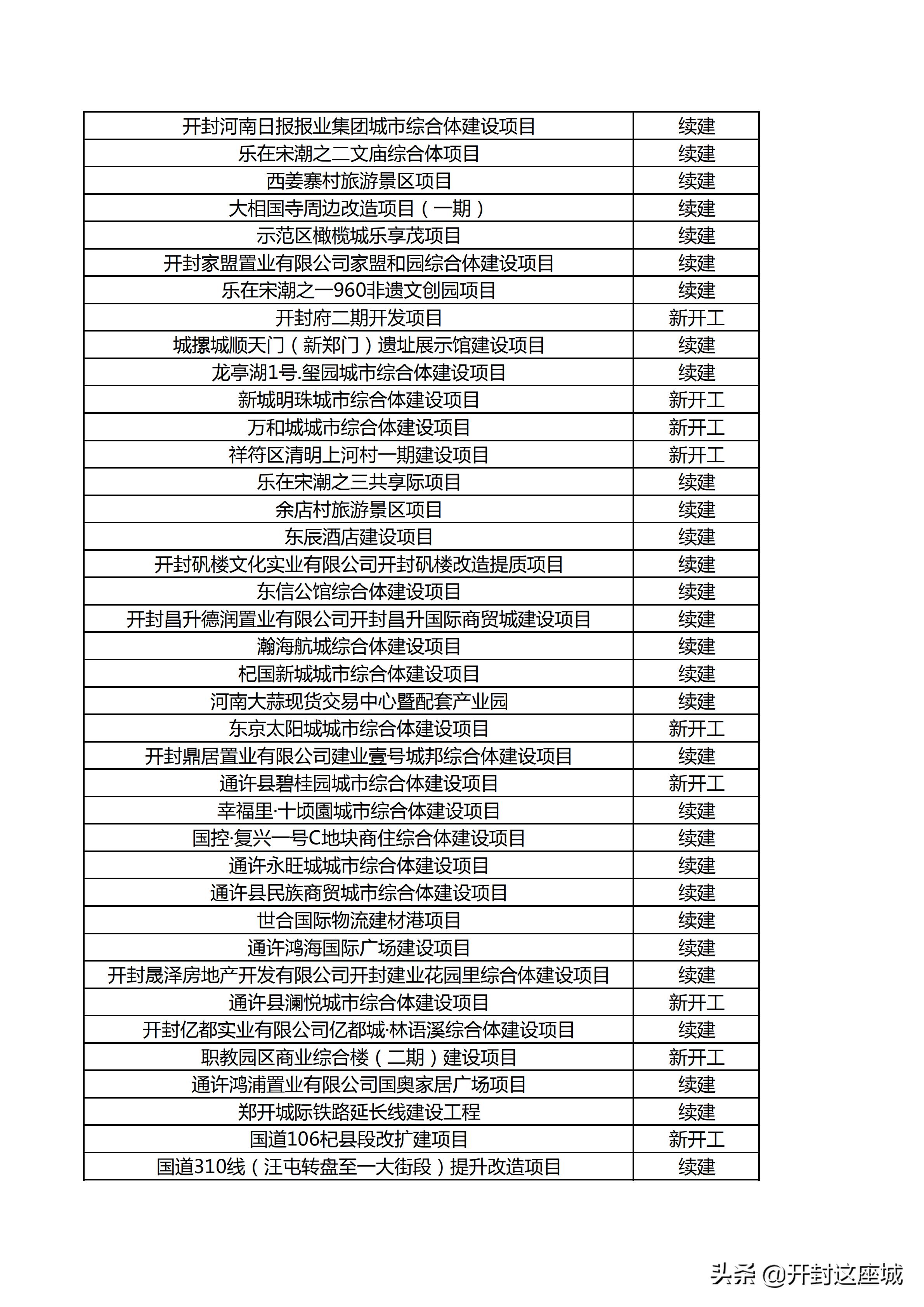 开封开柳路建设进展及未来展望的最新消息