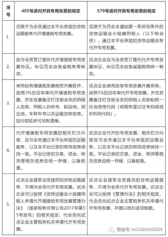 无车承运最新税收政策及其影响分析概述