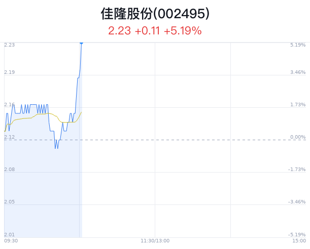 佳隆股份股票最新动态全面解析