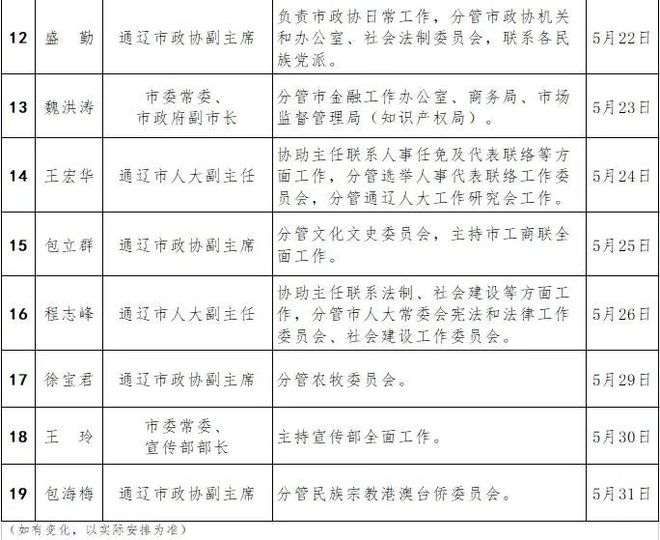 内蒙古最新领导干部公示信息更新