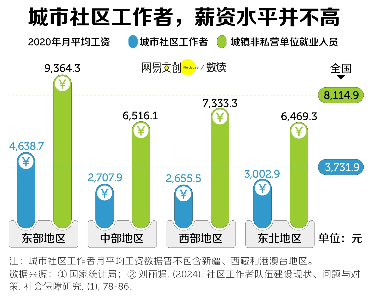 社工行业薪酬趋势展望与最新薪酬消息（2024年）