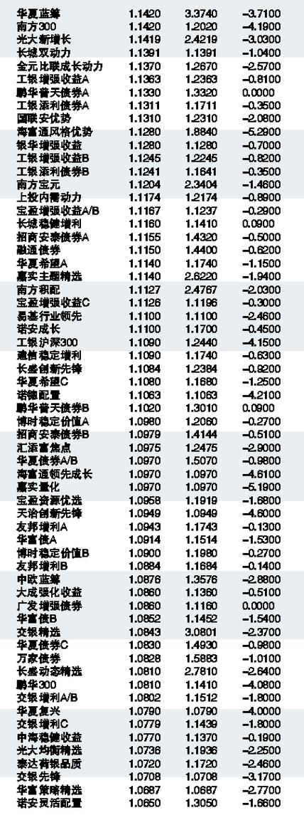 今日最新净值详解，关于570001基金净值查询的最新信息汇总