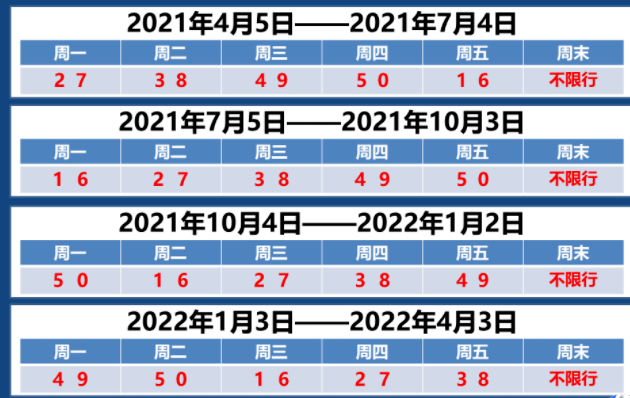 廊坊限号政策动态更新，聚焦2024最新消息与动态