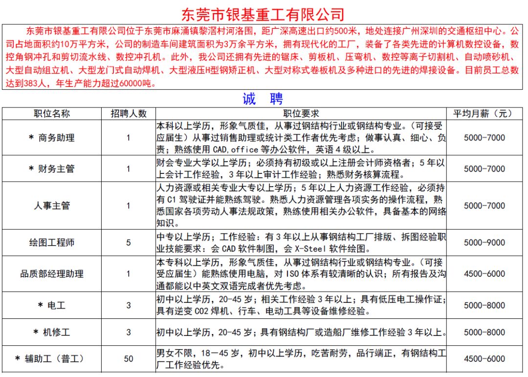 佛山马赛克厂最新招聘启事公告