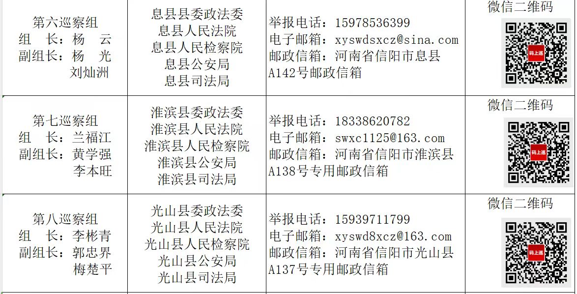 信阳市正处级最新公示，深化透明管理，开启地方发展新篇章