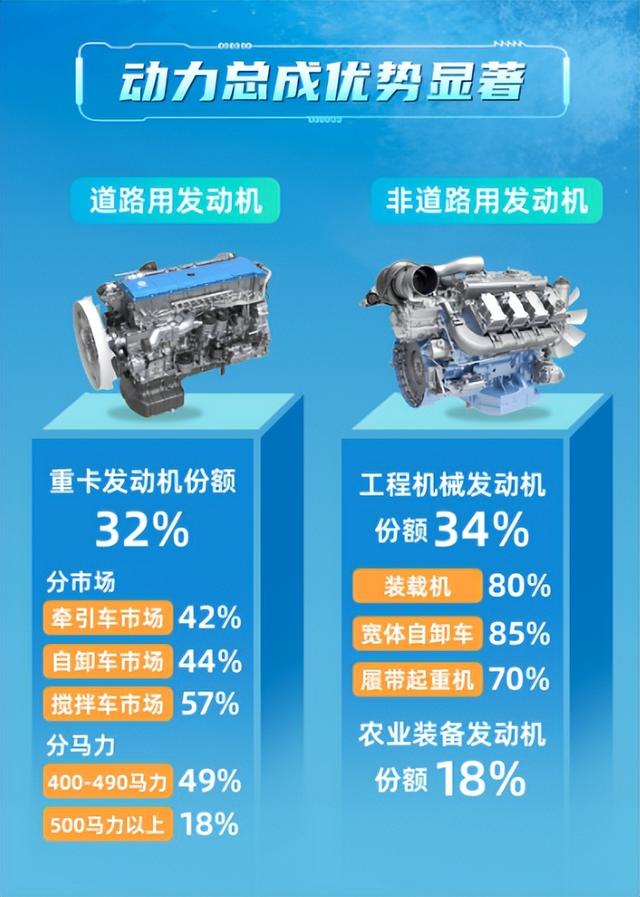 潍柴智多星最新版本，引领行业变革的智能之星