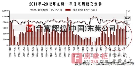 东莞常平房价最新动态及市场走势与影响因素分析