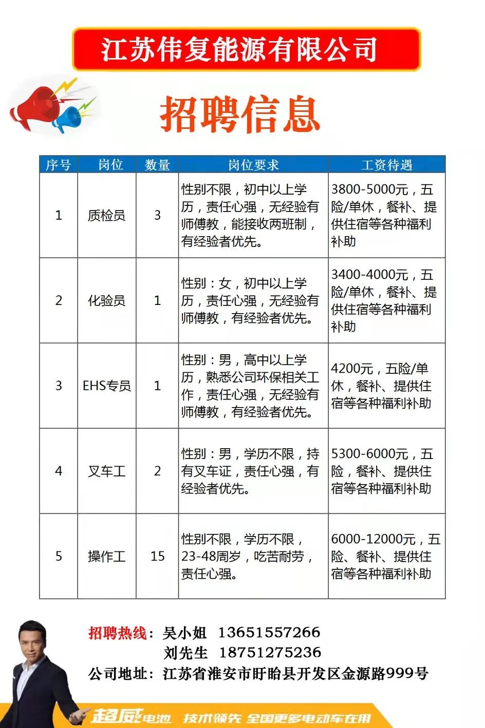 常州邹区新街最新招聘动态及其地区影响分析