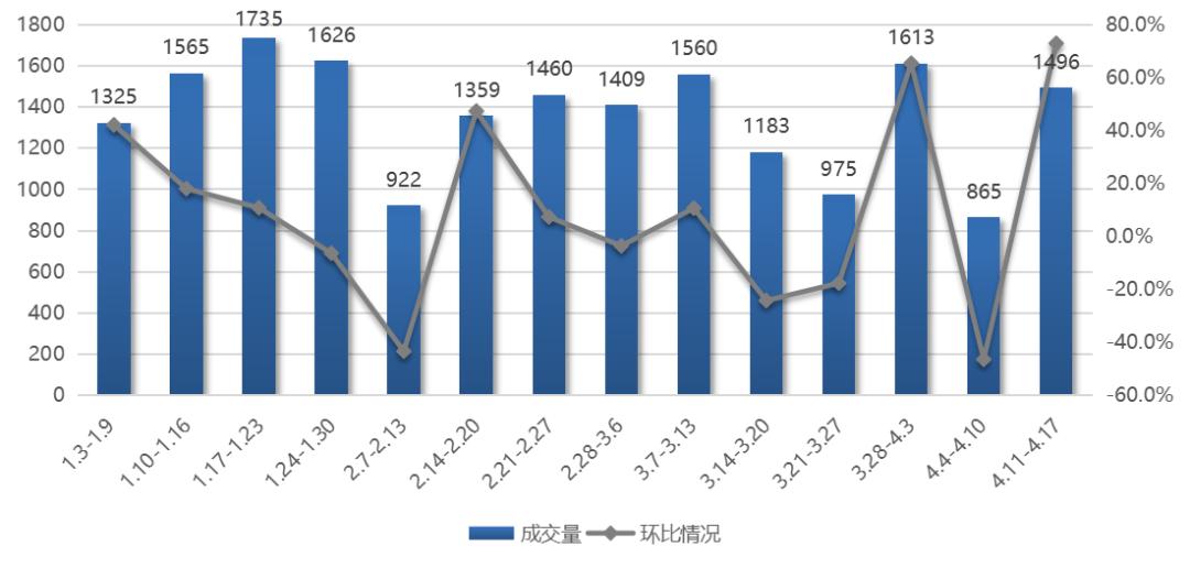 第321页