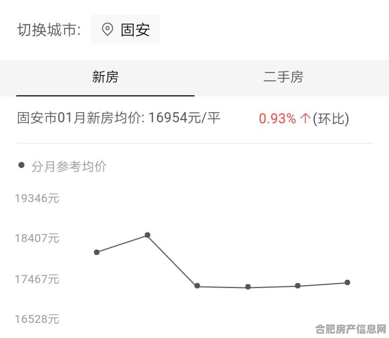 宁津二手房最新走势及分析概览