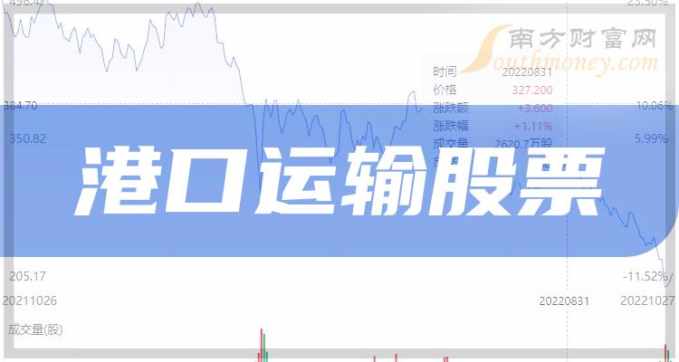 上港集团股票最新全面解析与消息动态速递