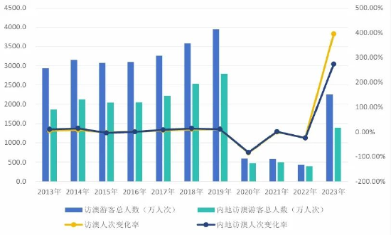 新澳门2024开奖今晚结果｜数据解释说明规划