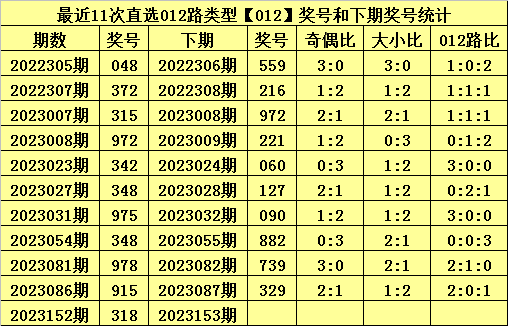 白小姐今晚特马开奖结果｜数据解释说明规划