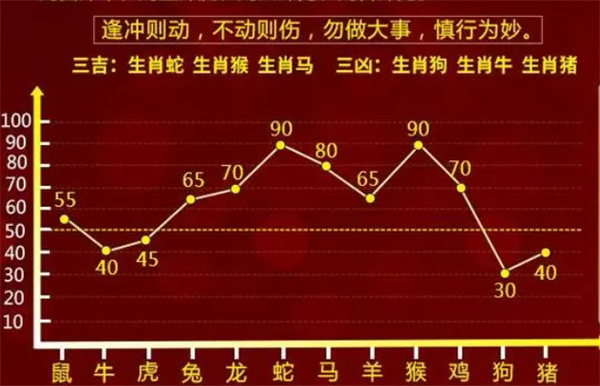 管家婆一肖一码中100%命中｜数据解释说明规划