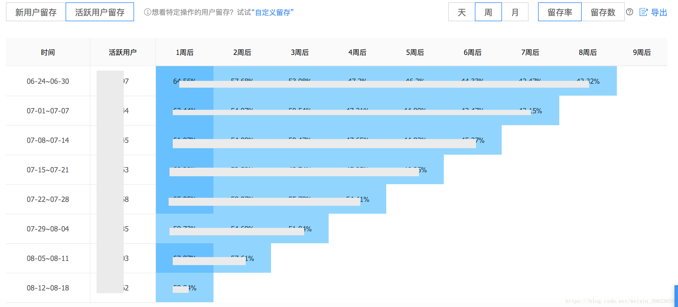 2024全年资料免费大全功能｜统计解答解释落实