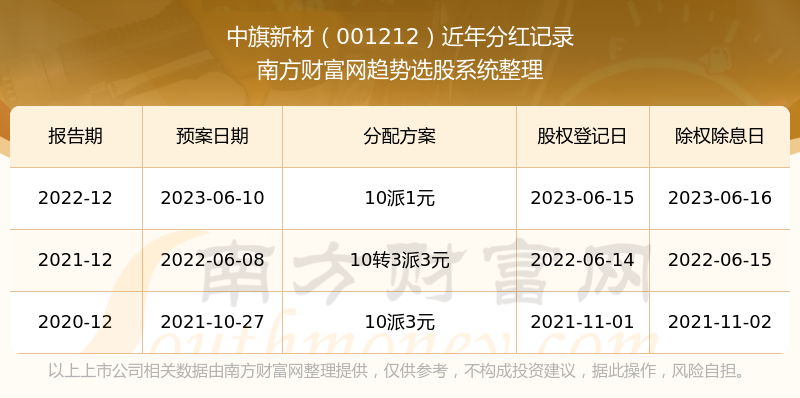 新澳门开奖结果2024开奖记录查询｜最新正品含义落实