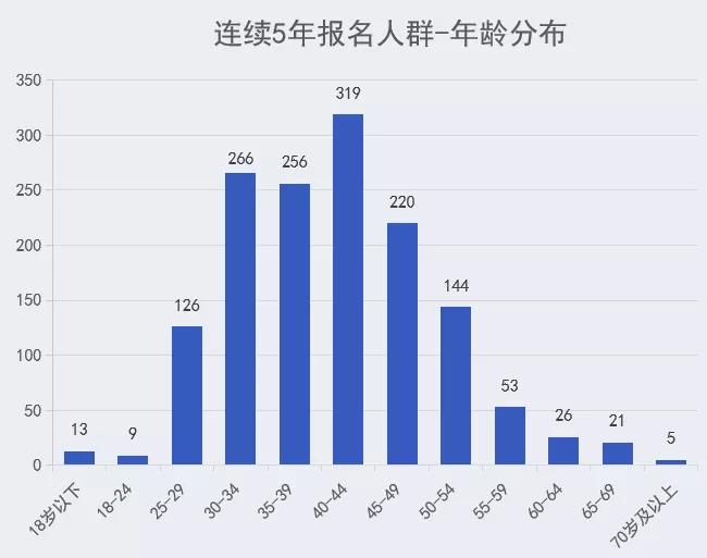 摄影视频 第33页