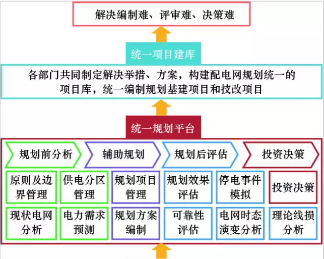 2024新奥正版资料四不像｜数据解释说明规划