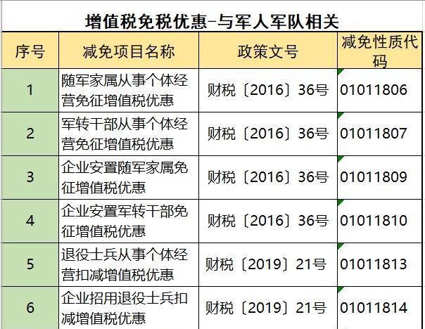 2025军人涨薪最新消息｜统计解答解释落实