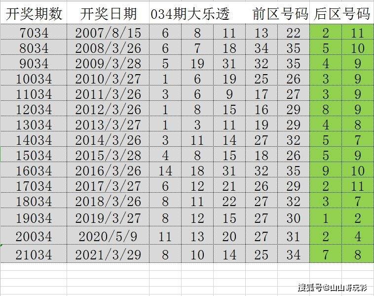 2024年新溪门天天开彩｜最新正品含义落实