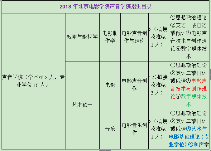 第309页