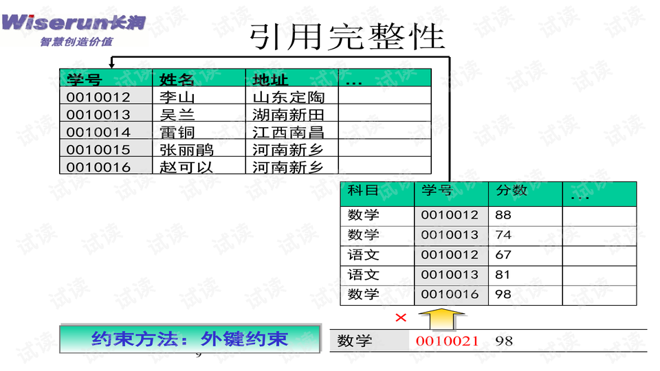 最准一码一肖100开封,数据实施整合方案_Deluxe98.908