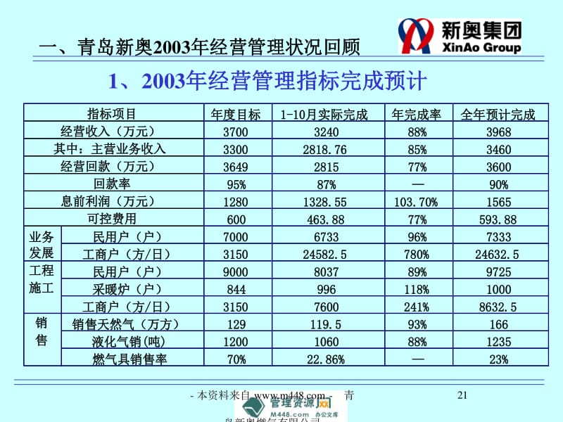 摄影视频 第19页