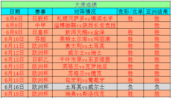 澳门今晚开奖结果+开奖记录,数据解析导向策略_eShop42.59