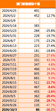 新澳门最精准正最精准龙门,动态调整策略执行_挑战款48.588