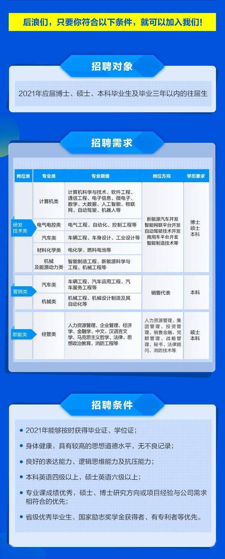 陕汽送车司机最新招聘启事公告