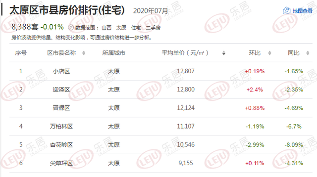 太原最新二手房销售情况及市场分析概览