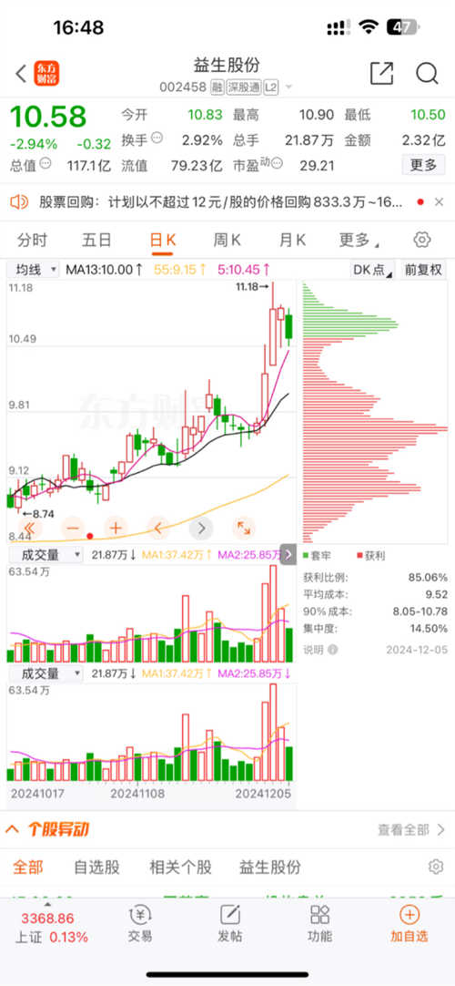 益生环保股票行情及最新分析