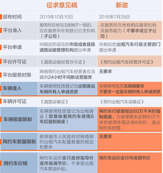 哈尔滨网约车最新政策解析及解读