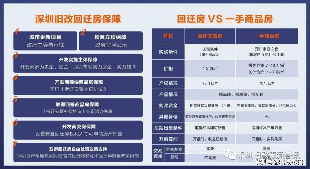 关于小产权房最新政策的深度探讨与解析