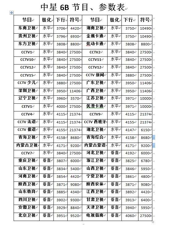 揭秘中星6号卫星2024年最新参数及特性介绍