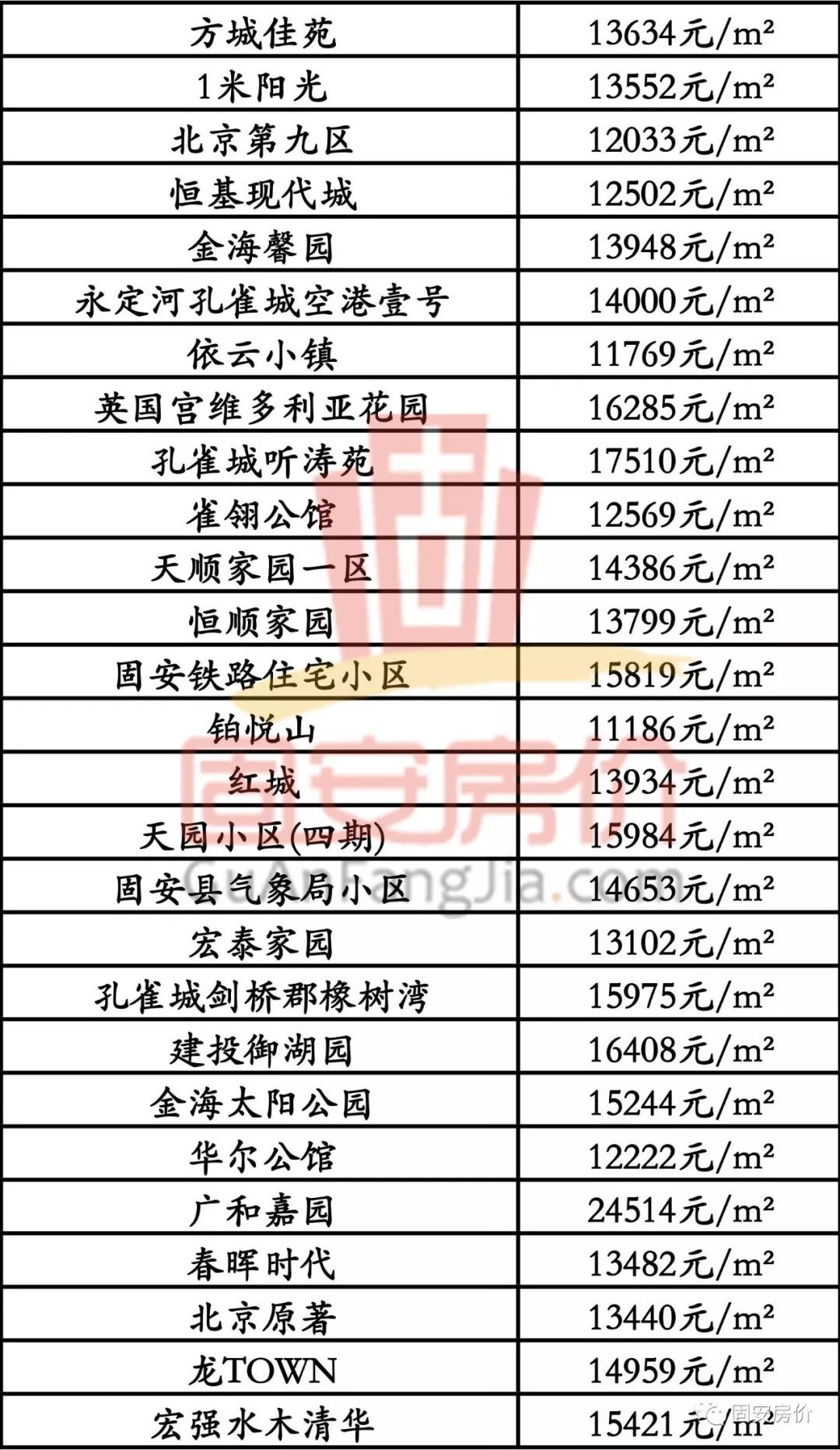 安国小区最新房价动态，三月市场分析、趋势预测与房价走势揭秘