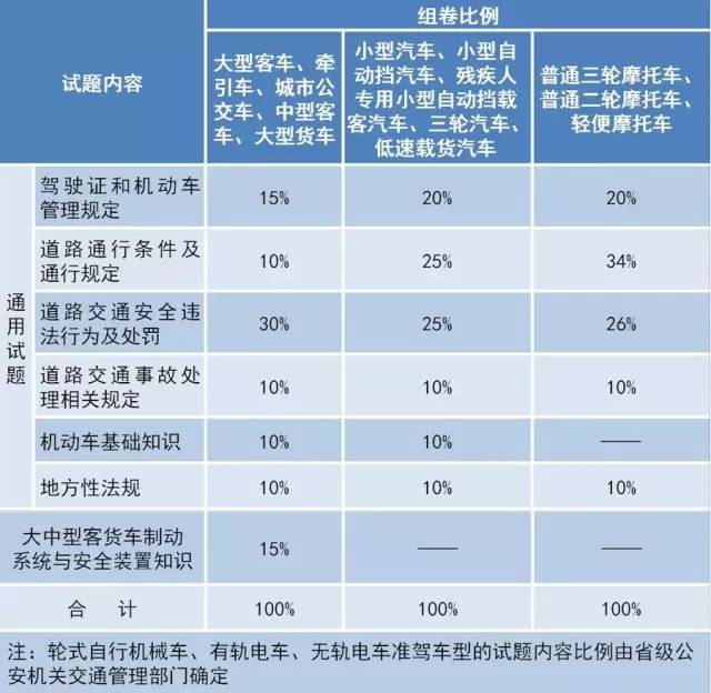 广东驾考改革迈入新时代，便捷高效驾驶培训新篇章揭晓！