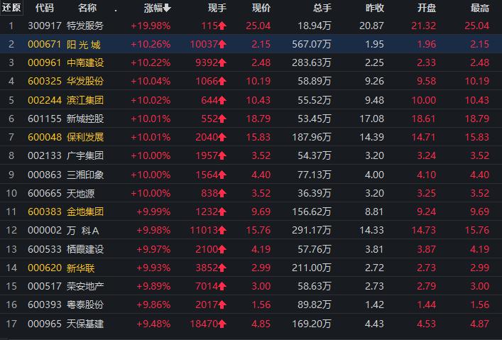 雅居乐股票最新消息全面解读与分析