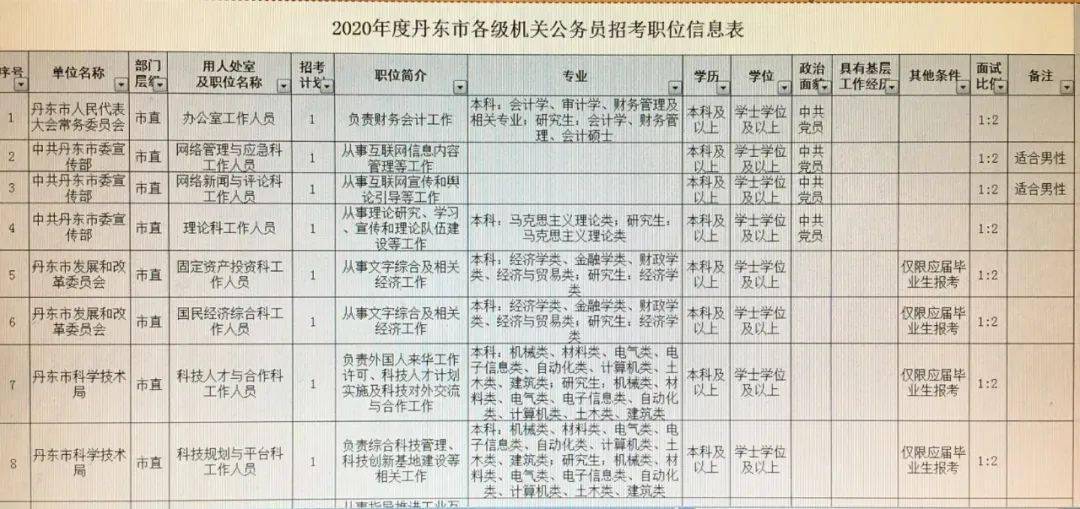 丹东市市政管理局最新招聘信息详解及应聘指南