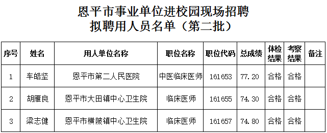 恩平论坛最新招聘动态及其影响概览