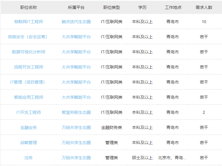 西安海尔最新招聘解析及招聘信息速递