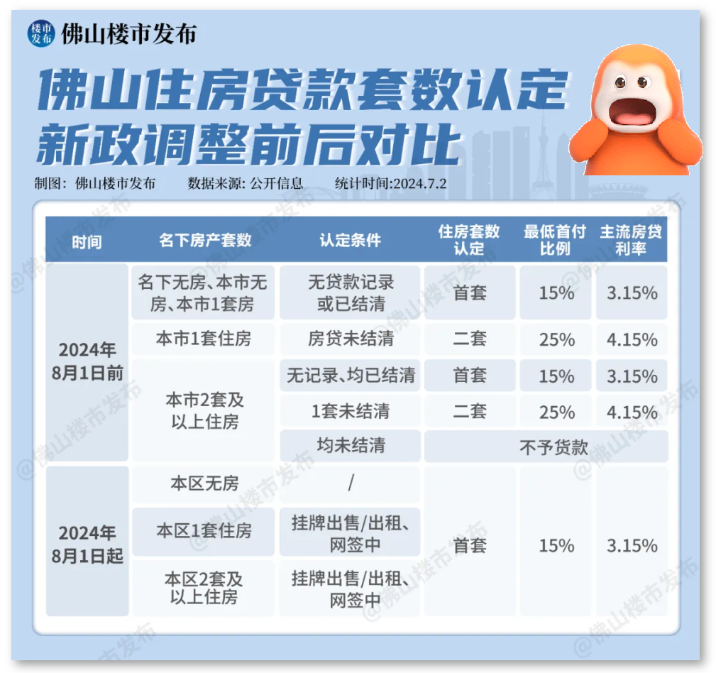 佛山最新房产政策重塑城市房地产市场新篇章