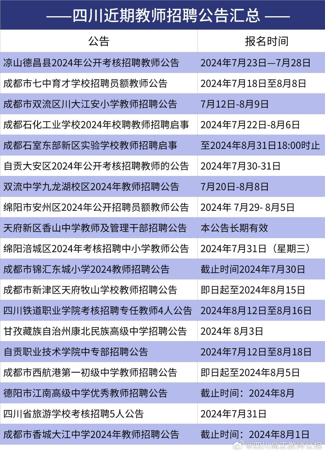 江油地区教师招聘最新动态发布