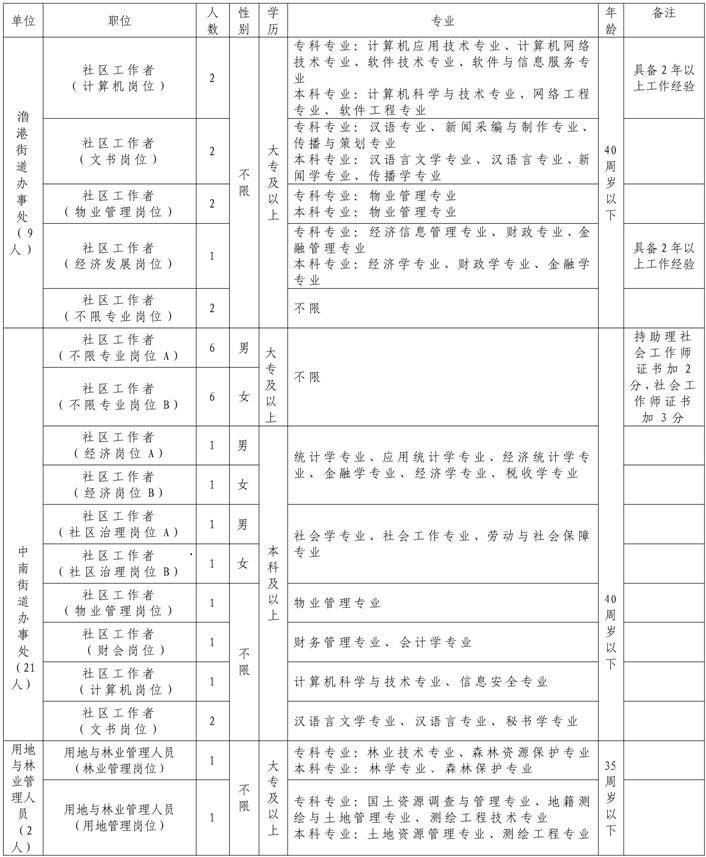 弋江区小学最新招聘信息及其深远影响力影响分析