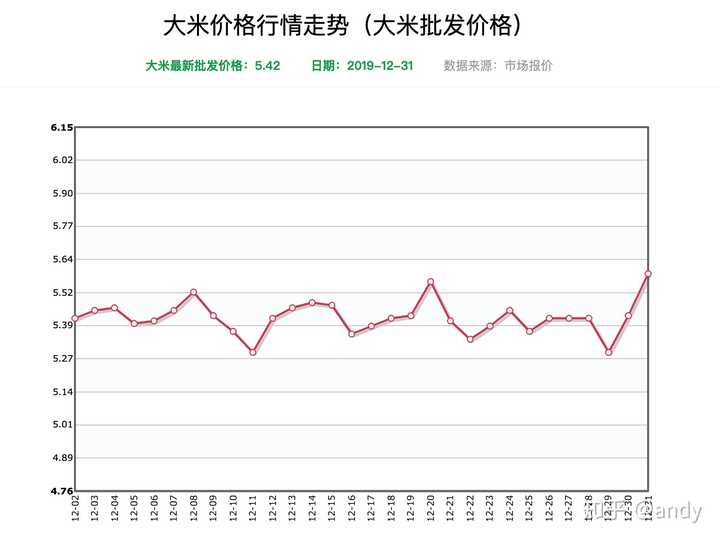 东北大米最新价格揭秘，市场走势与影响因素深度解析