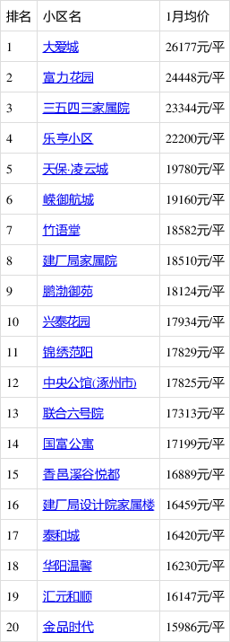 涿州最新开盘房价，市场走势分析与购房指南