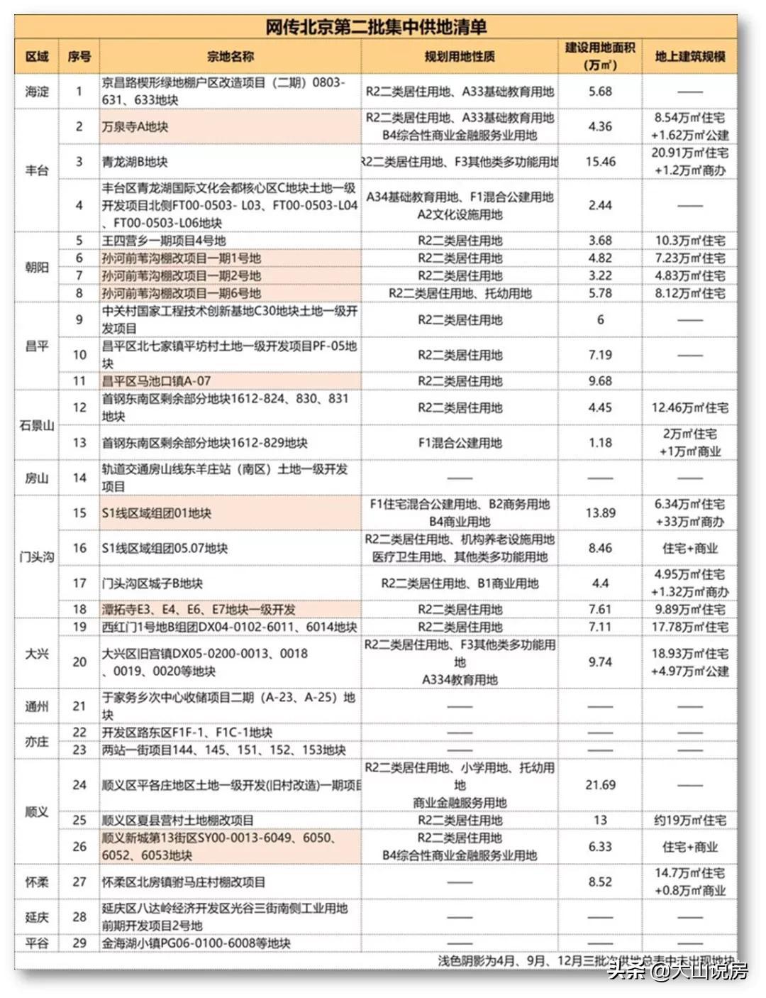 北京最新购房资格详解，购房门槛与要求全解析