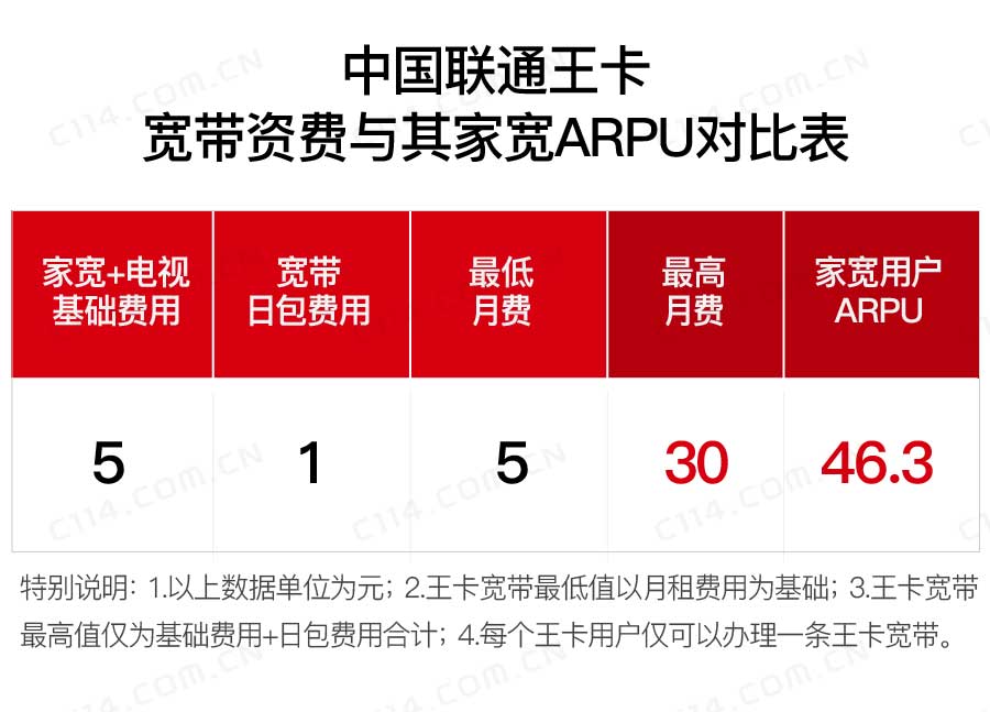 南阳联通宽带最新资费详解与优惠信息汇总