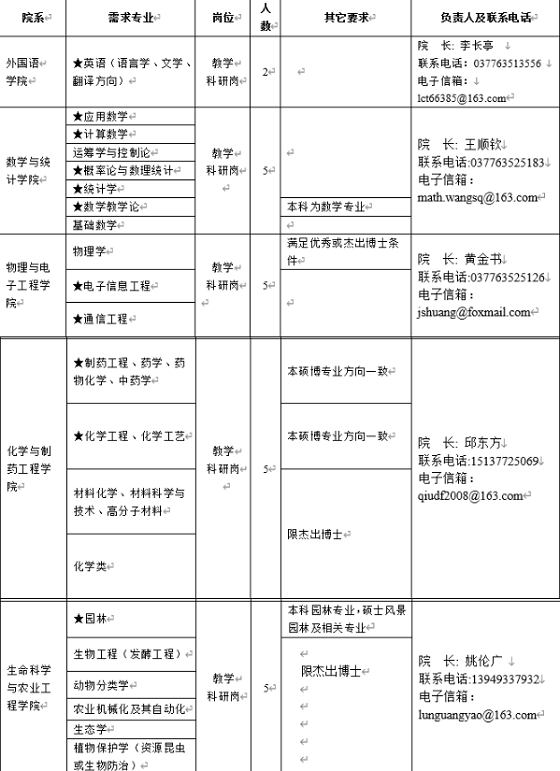 南阳最新招聘信息查询——职业发展的黄金机会一网打尽