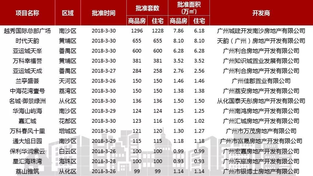 保利华润紫云最新动态，引领城市发展的先锋力量